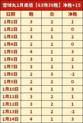 燃情七连霸,老将们的青,春对决,宝威体育,宝威体育官网,宝威体育官方,宝威体育下载