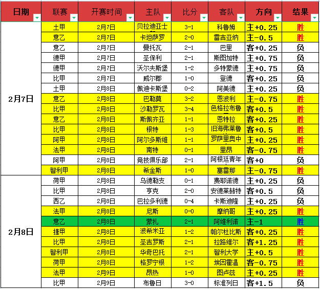 巴黎圣日耳,波尔多法甲,轮综述,宝威体育,宝威体育官网,宝威体育官方,宝威体育下载