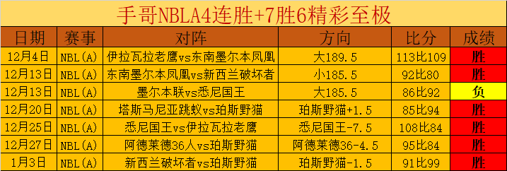 突尼斯,主场大胜毛,里塔尼亚,宝威体育,宝威体育官网,宝威体育官方,宝威体育下载