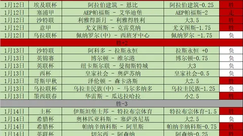 火箭队赛季三连胜创佳绩，双喜临门！