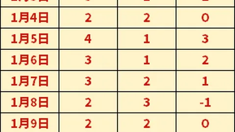 【燃情七连霸！老将们的青春对决，能否逆袭青春军团？】